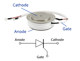 Thyristor polarity